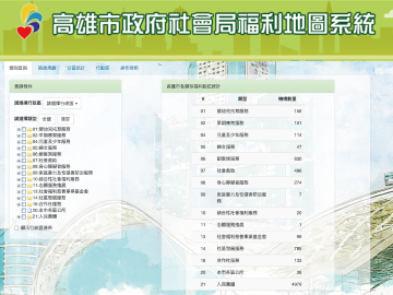 高雄市政府社會福利平台及其衍生系統之開發